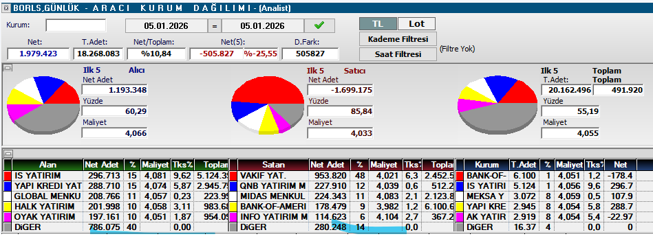 Necmi0405's tweet image. #agrot  #borls  #cgcam  #dcttr  AKD.