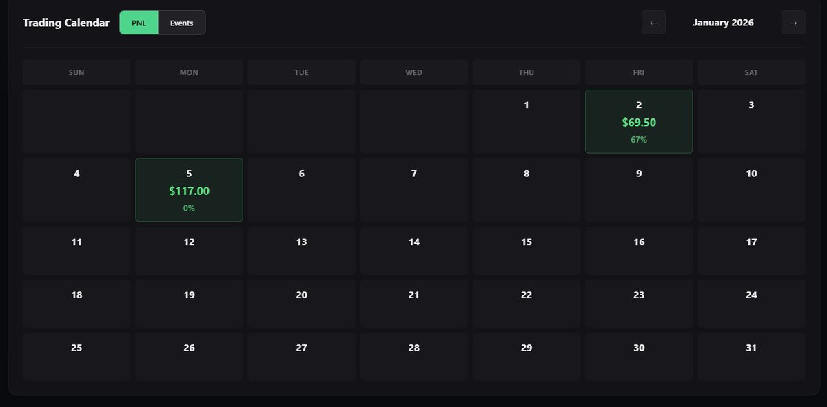 X1Trader's tweet photo. Ok, kicking off a new year in trading! Scaling back a bit by trading 1 Lucid Pro account that is still in eval. May take me a while to pass but I am trying to use a little more discipline. Guys, please support your fellow trader! If I get some interest, I may post my strat later https://t.co/YNZh4JD8Nb