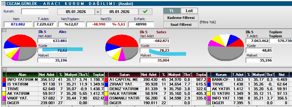 Necmi0405's tweet image. #agrot  #borls  #cgcam  #dcttr  AKD.