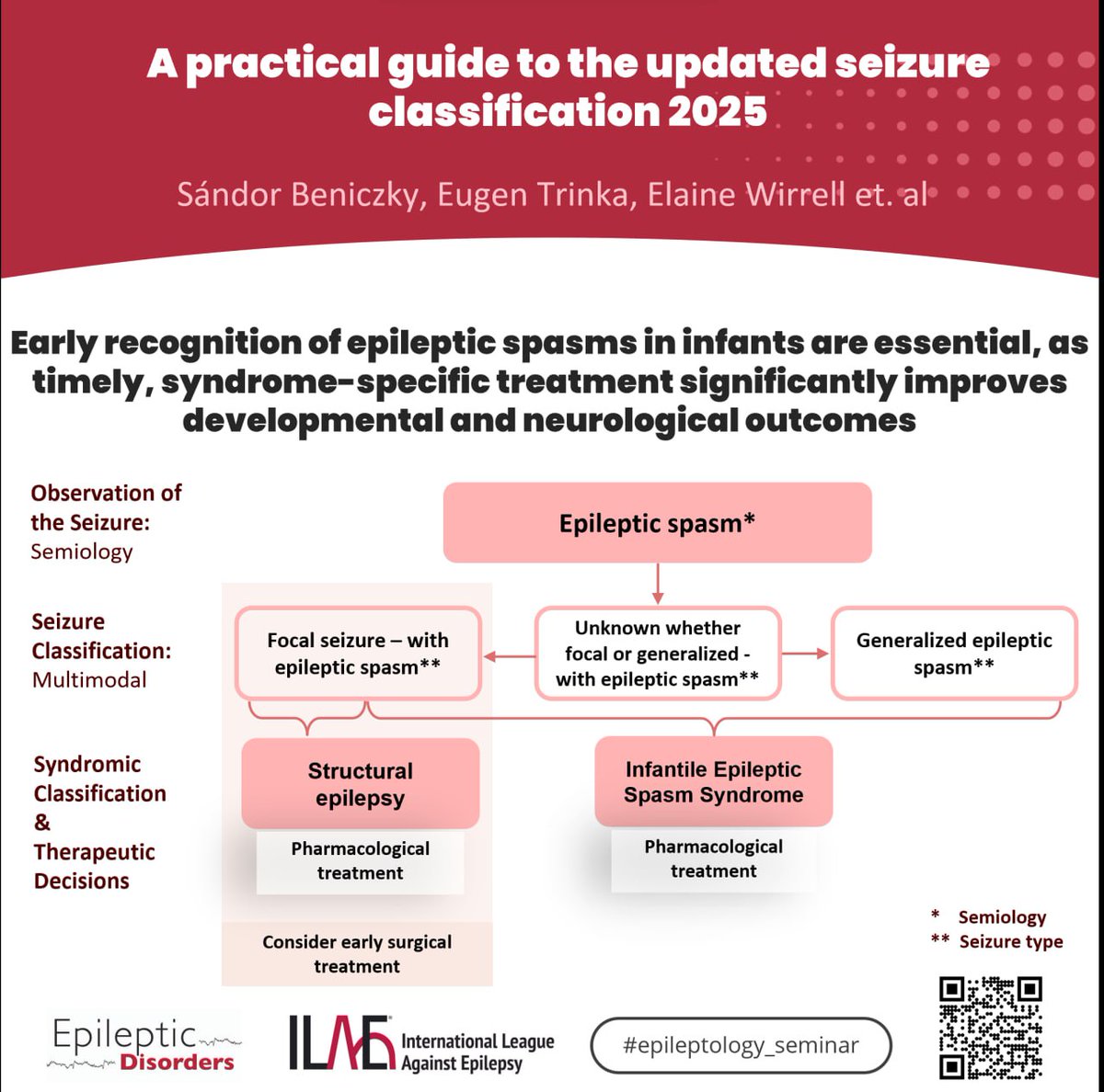 Epileptic Disorders tweet media