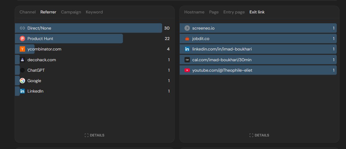 Day 5 of refocusing on my MVP agency

Today I got 2 small wins: 
- 1 click from google 
- 1 click from chatGPT(!!)

What's cool about google is that I know exactly what was the user request and the page that ranked #1

But for chatGPT, I have no idea, and it's frustrating because