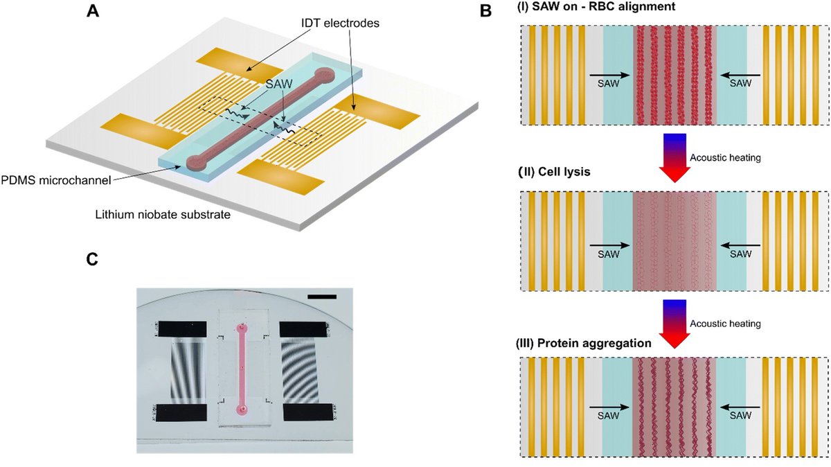 uFluidix Inc. tweet media