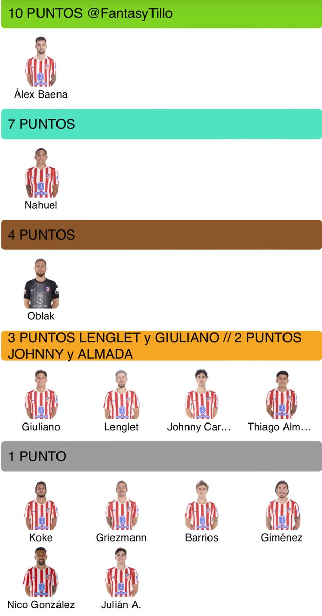 PUNTUACIONES del partido BARCELONA vs ATLÉTICO DE MADRID Jornada 19 ADELANTADA‼️

➡️Están ordenados en puntos, especificando jugador y su puntuación en el título

➡️Puntos ASEGURADOS para la J.19!

🔝Tierlist hecha en <a href="/AnaliticaLaLiga/">Analítica Fantasy</a> 

¿Tenéis alguno ya en vuestro equipo?🔝