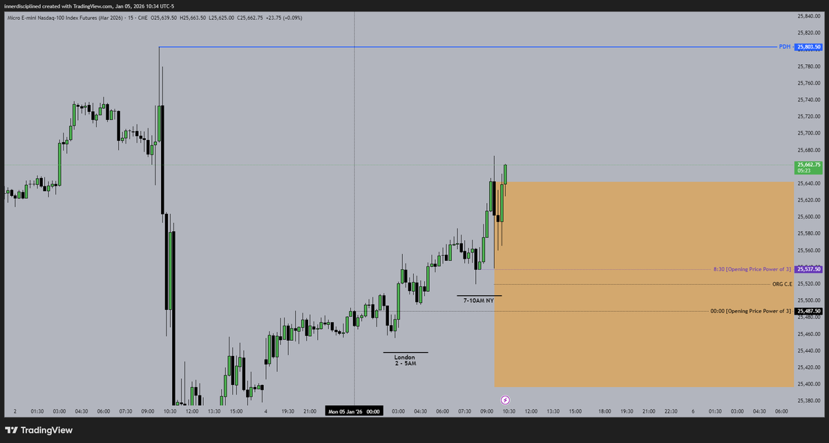 Disciplined_trader tweet media