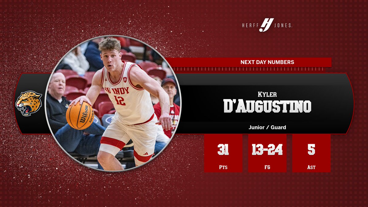iuindy_jaguars's tweet photo. .@IUIndy_MBB jr. Kyler D'Augustino went wild yesterday against Wright State.
31 pts (tied career-high)
13-24 FG
5 ast
2 stl
#HLMBB #LetsGoJags #NextDayNumbers https://t.co/cA3g5U5dTr