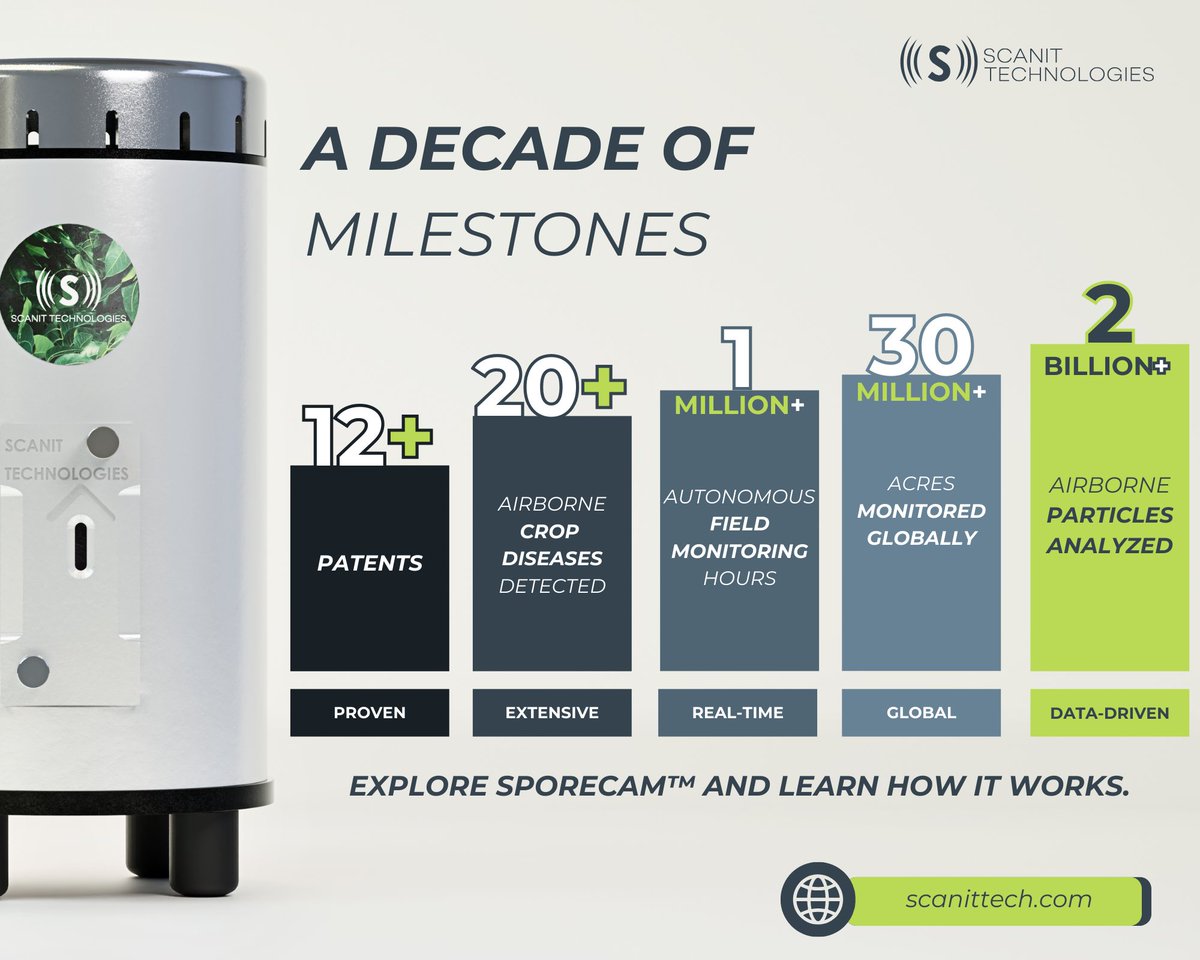 🌱 SporeCam is a trusted platform for autonomous disease pathogen monitoring, leveraging a decade of innovation and AI algorithms. It has monitored 30+ million acres and analyzed over 2 billion airborne particles for crop disease. Learn more at scanittech.com/how-it-works