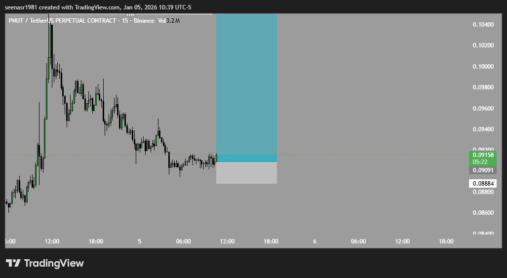 Jagath674935's tweet photo. $pnut
🟢LONG PNUTUSDT
#pnutusdt #btc #bitcoin https://t.co/GnX2s9hbvr