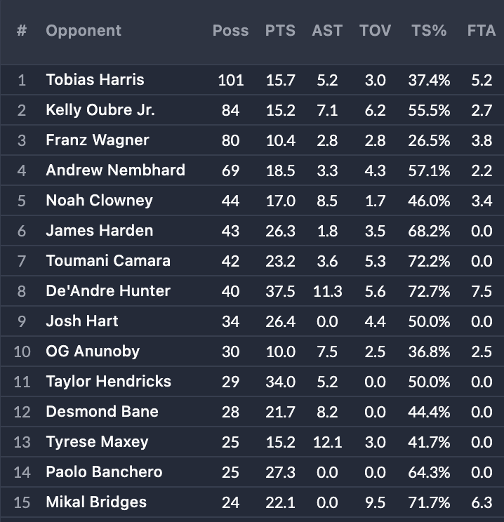 Basketball University tweet media