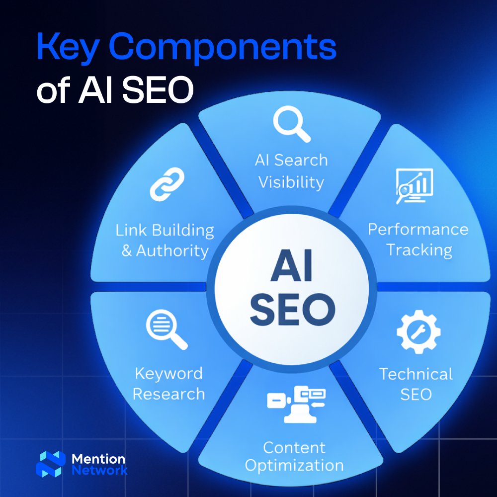 Mention Network tweet media