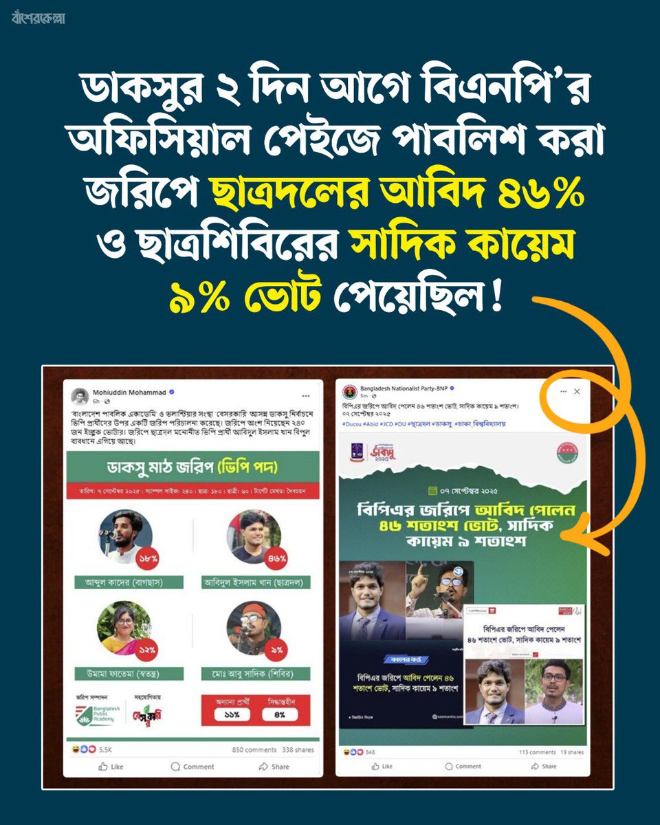 কাজে আসেনি তাদের জরিপ