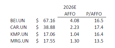 TSX Dividends tweet media