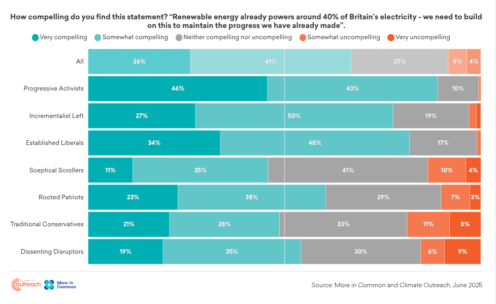 Climate Outreach tweet media