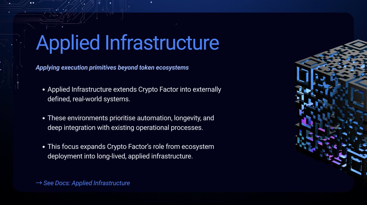 Applied Infrastructure describes how Crypto Factor’s execution capabilities are being applied beyond internally defined ecosystem deployments.

To date, the platform has focused on building and operating complete on-chain systems - validating how assets, logic, incentives, and