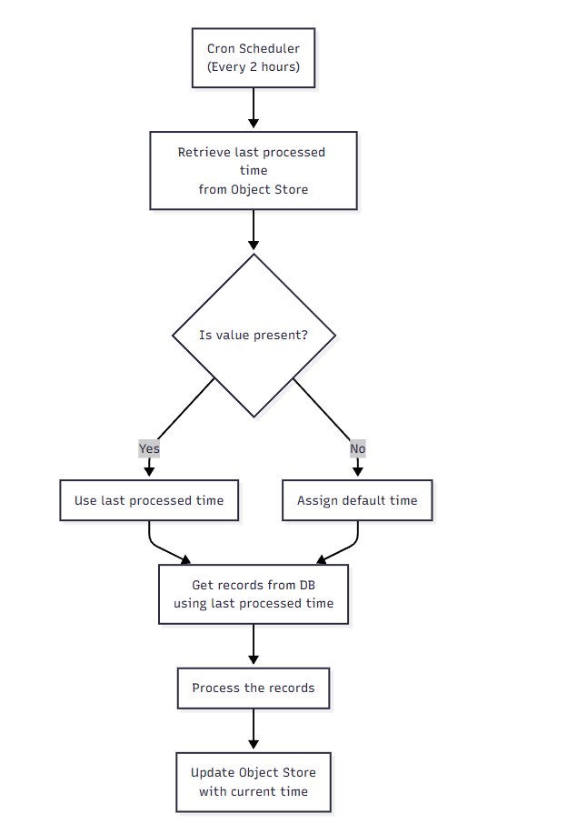 techsoftie's tweet image. A schedular Based Scenario. To process the records every 2 hours.