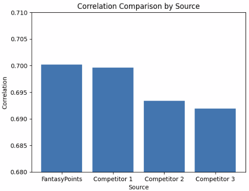Chris Wecht tweet media