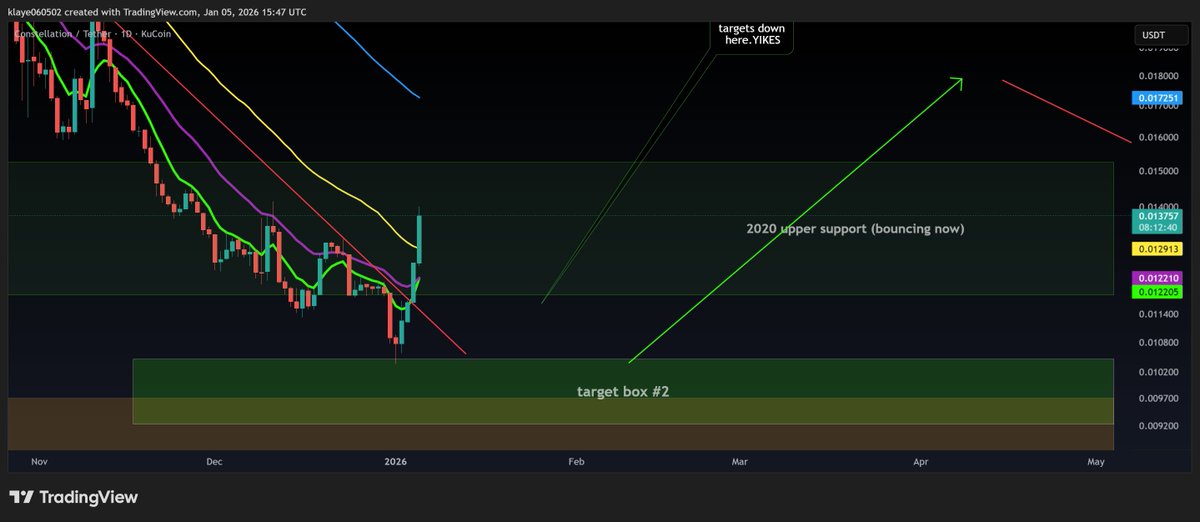 Professor Keith 🏫📈 tweet media