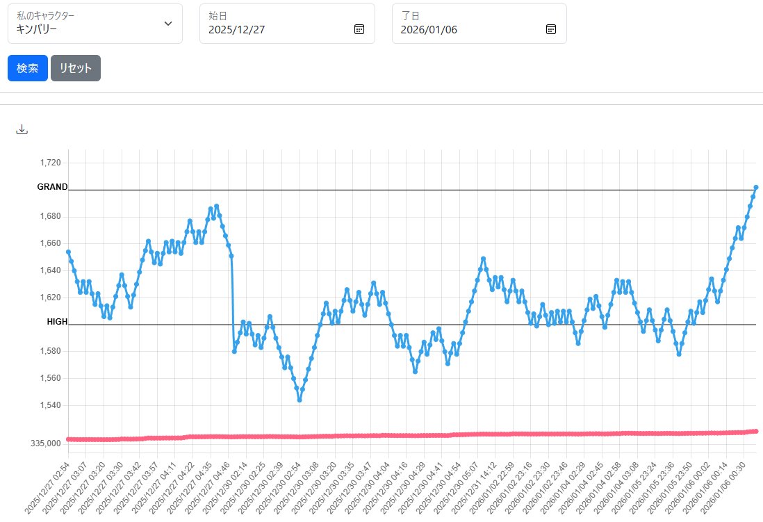 phi233's tweet image. ありがたいことに年末年始の10連休は予定多めで過ごせたし最後にキンバリーもグラマスに戻せたので明日からは減量に全振りします
