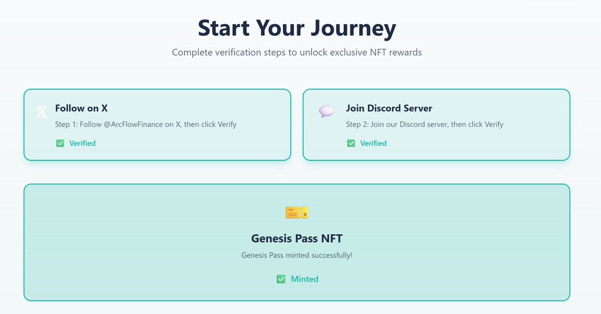 buz_here's tweet photo. 🌀 ARC Testnet  $2.2B Raised  

 Here’s what to do :

➫ Claim Testnet Faucet 
- https://t.co/l75SS0KaD0

 ➫ Mint Genesis Pass NFT 📷
-https://t.co/Iwn783wKLw https://t.co/06MdhQ7eY9