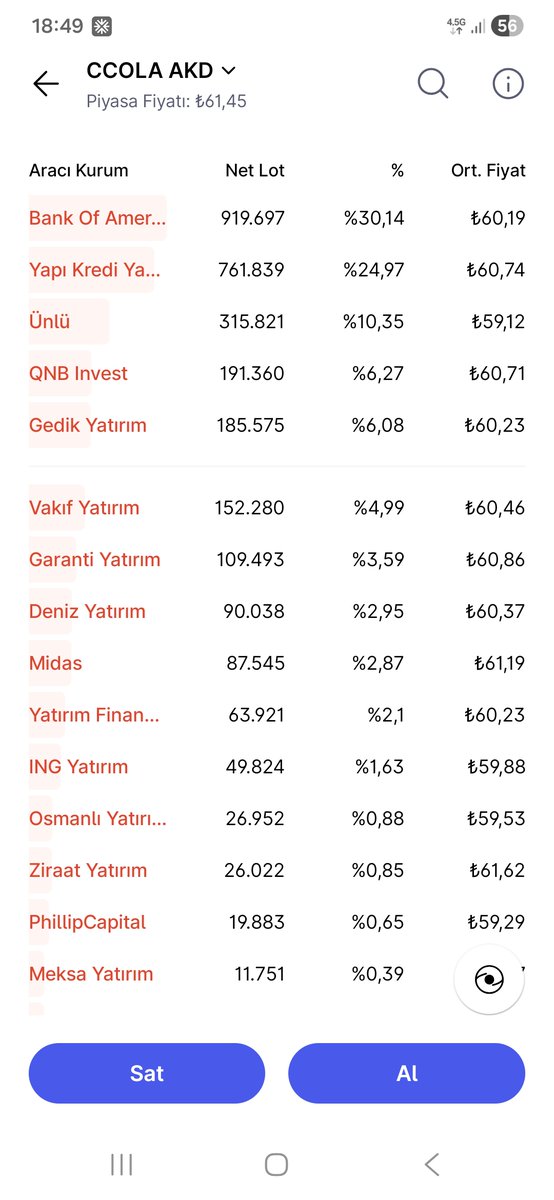 Günsonu, Alıcılar-Satıcılar  #ccola