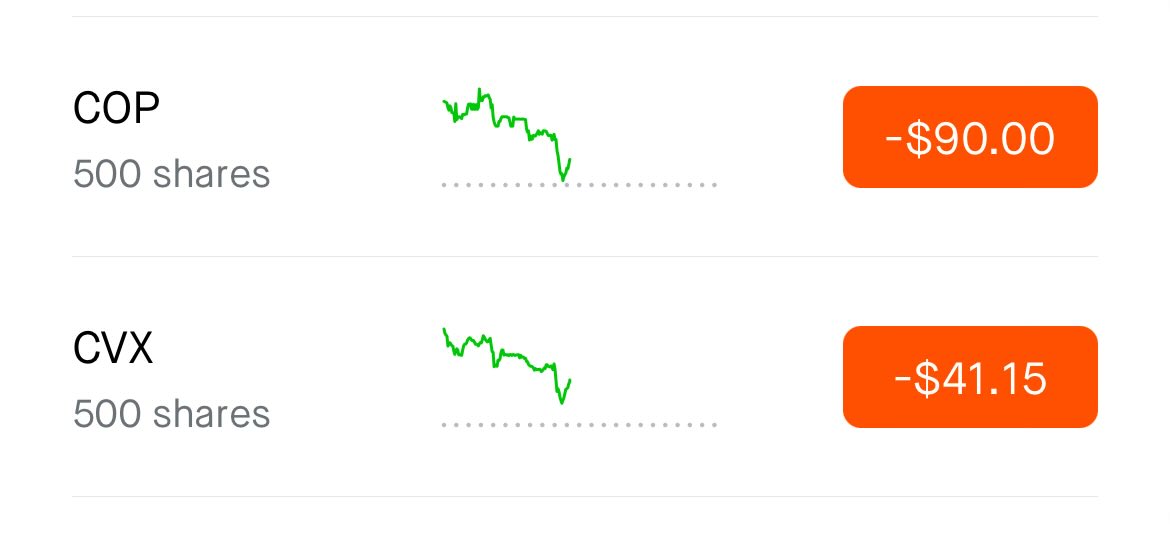 Sun_Path_'s tweet image. Added both 500 shares of $COP and $CVX;