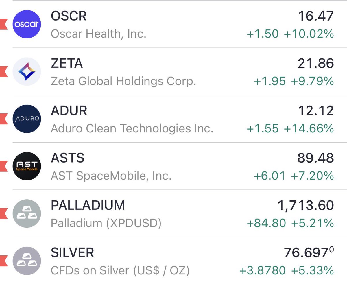 TheLongInvest's tweet image. 