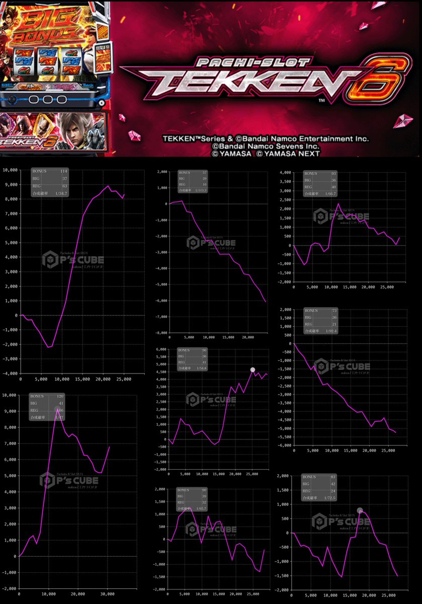 触らない機種認定しました😌