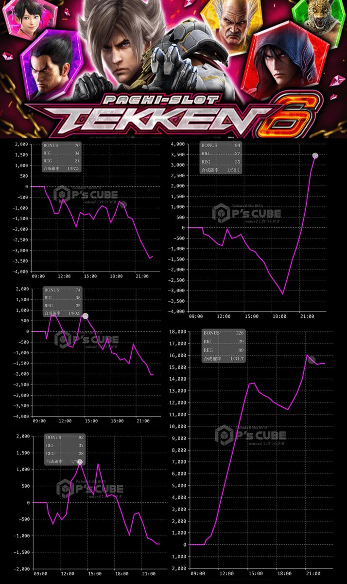 触らない機種認定しました😌