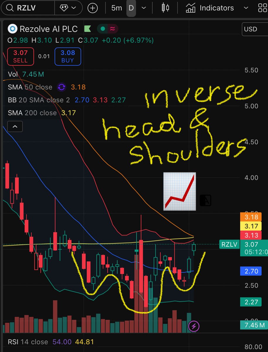 $RZLV 📈📈📈