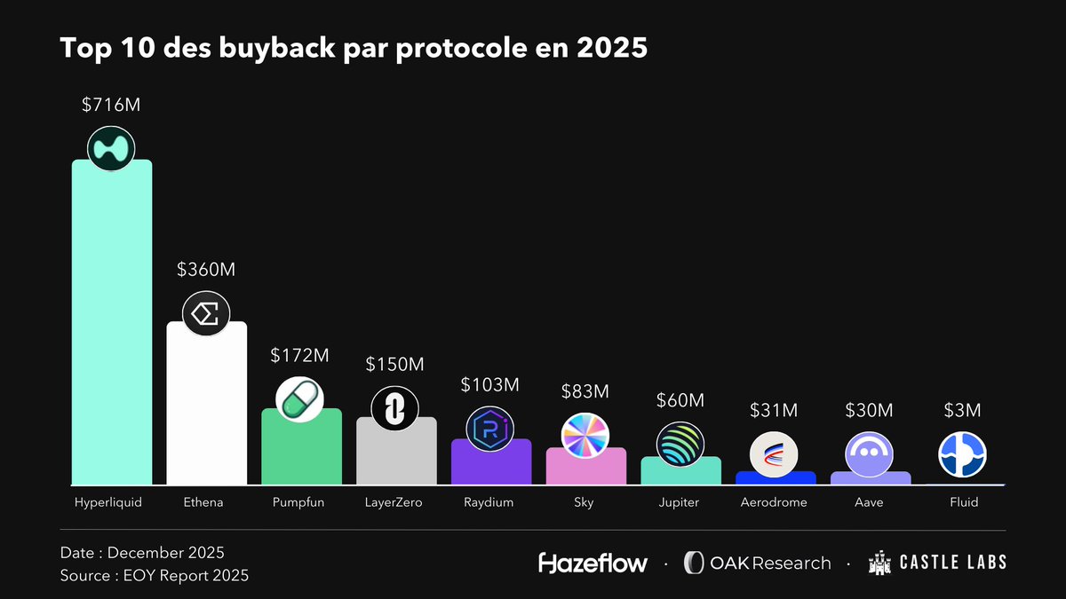 OAK Research (@OAK_Res) / Posts / X