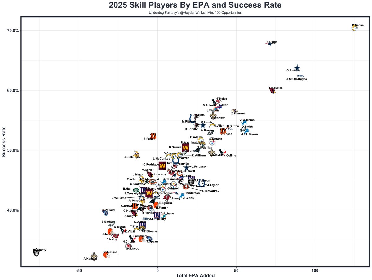 HaydenWinks's tweet image. Puka Nacua should be the OPOY.