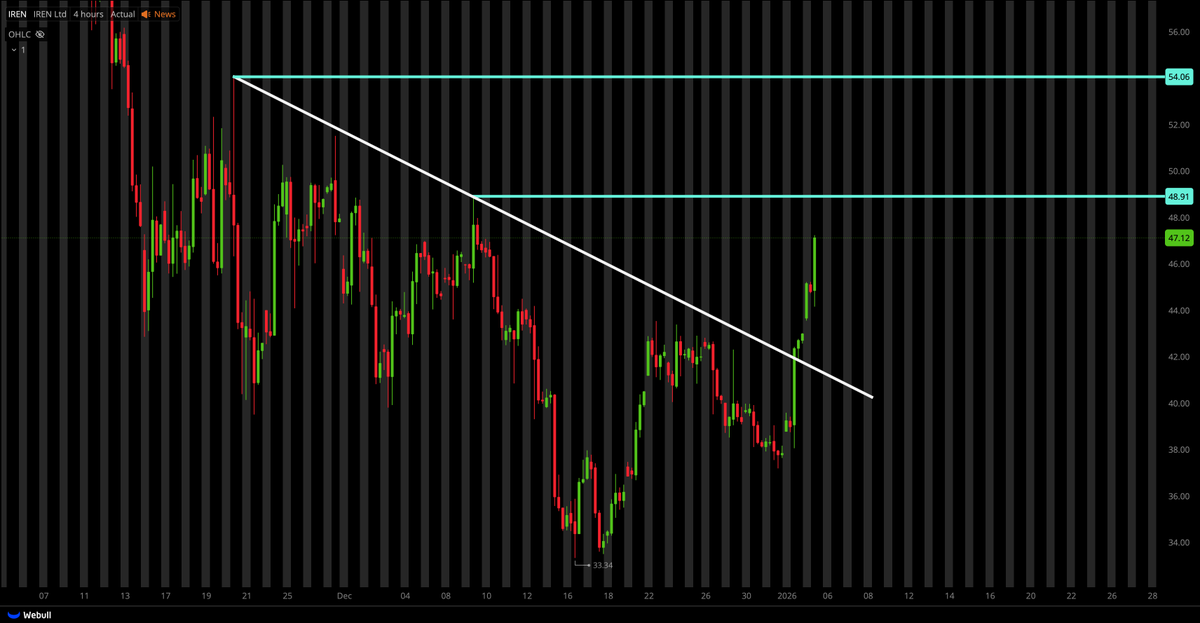 Tiger Line Trading tweet media