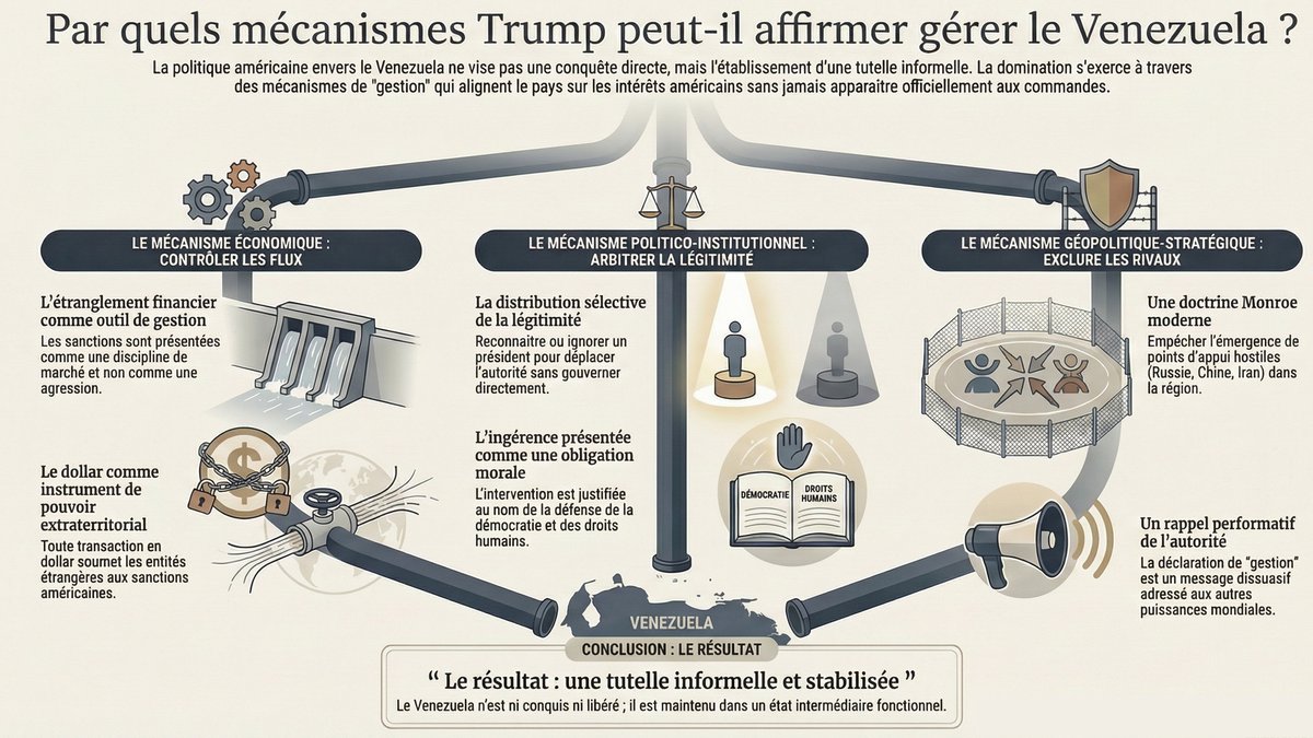 Article intégral : discourscontemporains.com/2026/01/04/par…
Visionner la vidéo : youtu.be/NIK8nX4F3xE