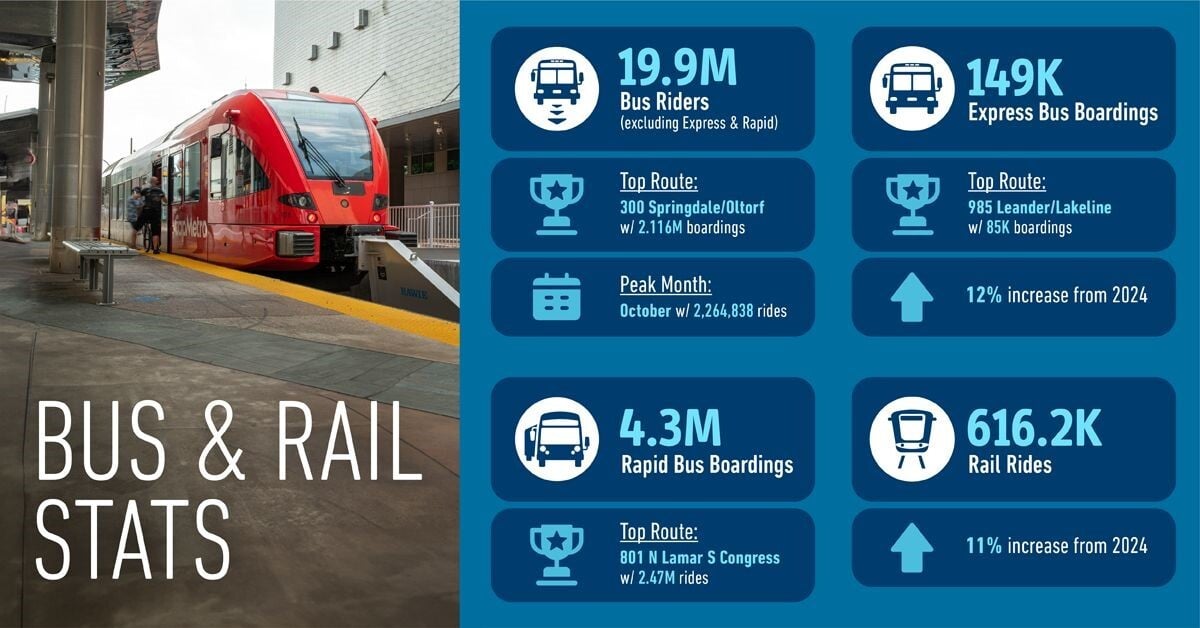 Umo Mobility tweet media