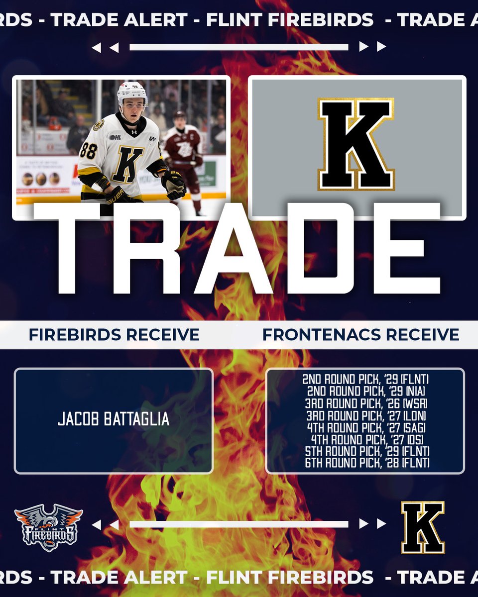 FlintFirebirds's tweet image. We have acquired #Flames prospect Jacob Battaglia from the Kingston Frontenacs in exchange for eight OHL Priority Selection draft picks