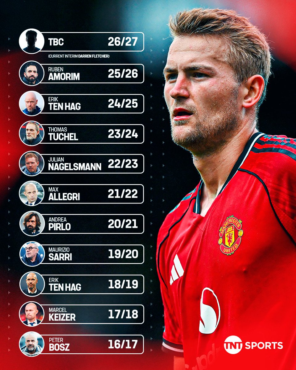 footballontnt's tweet image. Matthijs de Ligt's streak of having a new head coach in every season of his career continues 😳