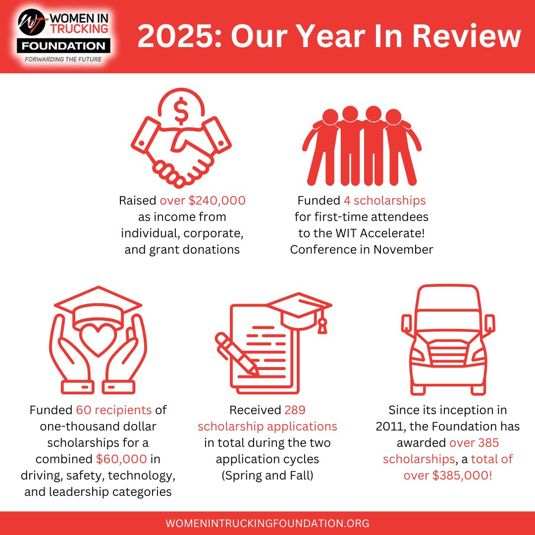 2025 has been an incredible year for the Women In Trucking Foundation! Thanks to your generous support, we’ve raised over $240,000, and awarded scholarships to 60 amazing recipients. Together, we’re driving the future forward!