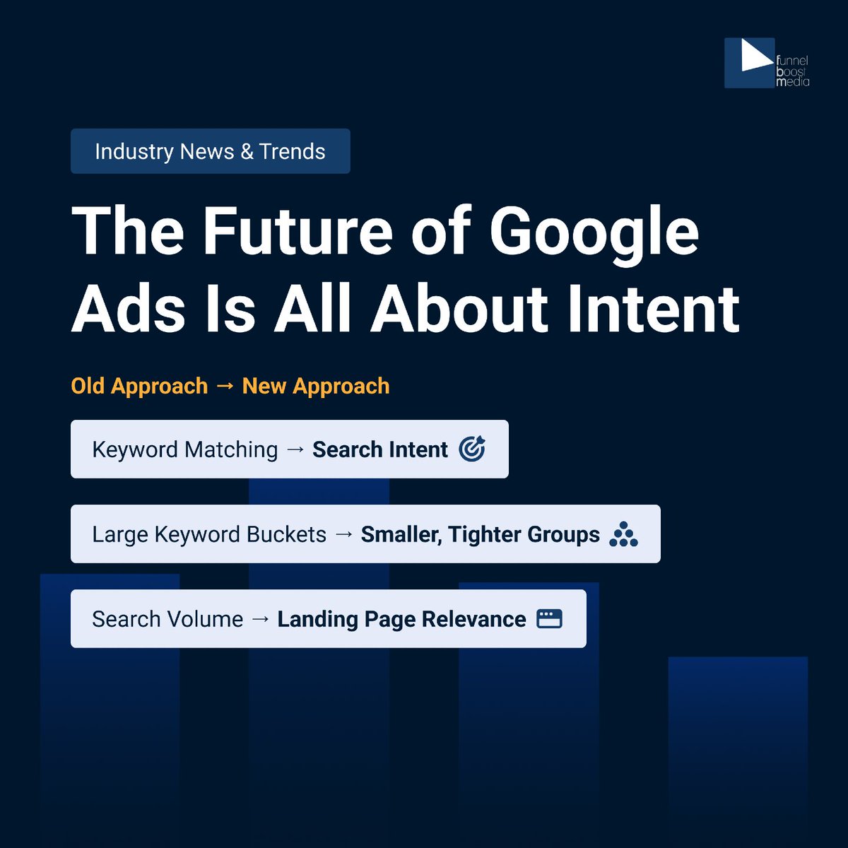 FunnelBoostMedia tweet media