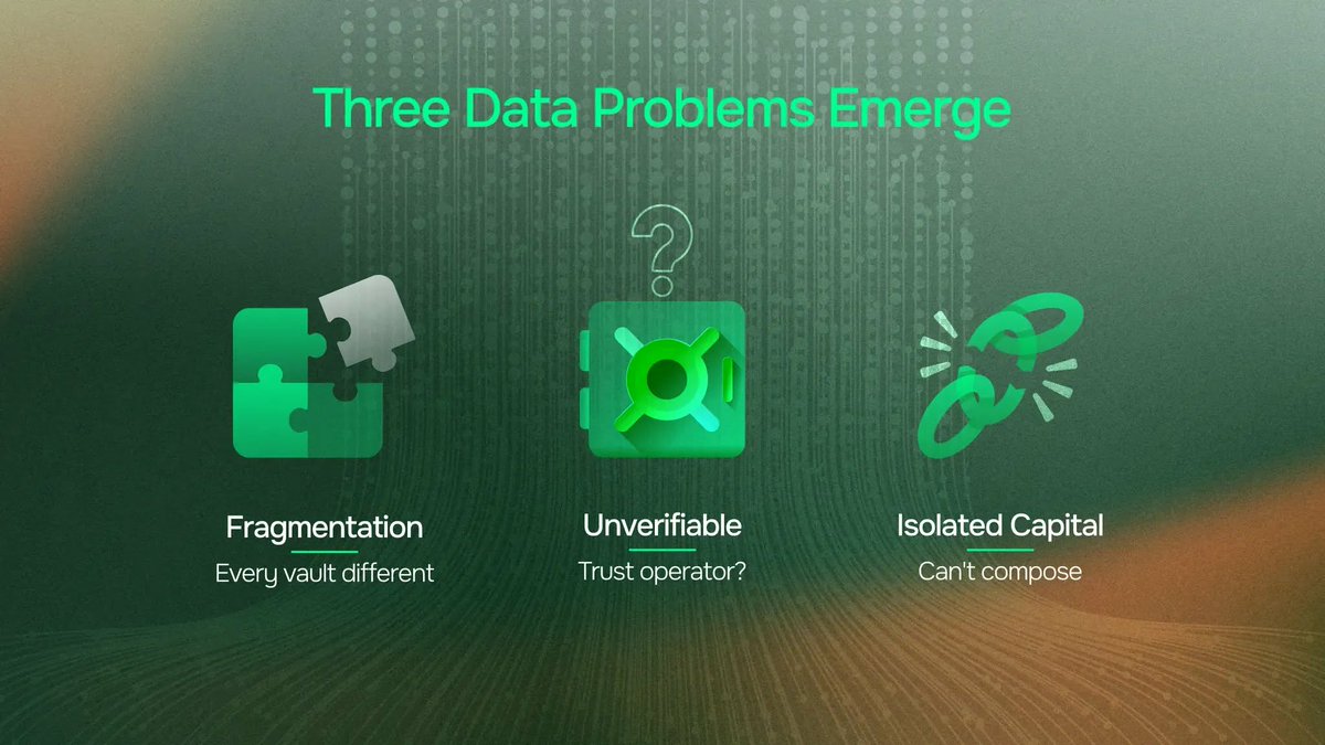 TLN VAULT continues as a Trusted defense layer for digital financial  systems..ruy