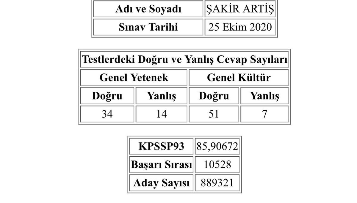 Yıllarca atama bekledim
KPSS çalıştım

İşçi benden daha yüksek maaş alacaksa niye KPSS’ye girdim?

 #KPSSBoşunaMıydı