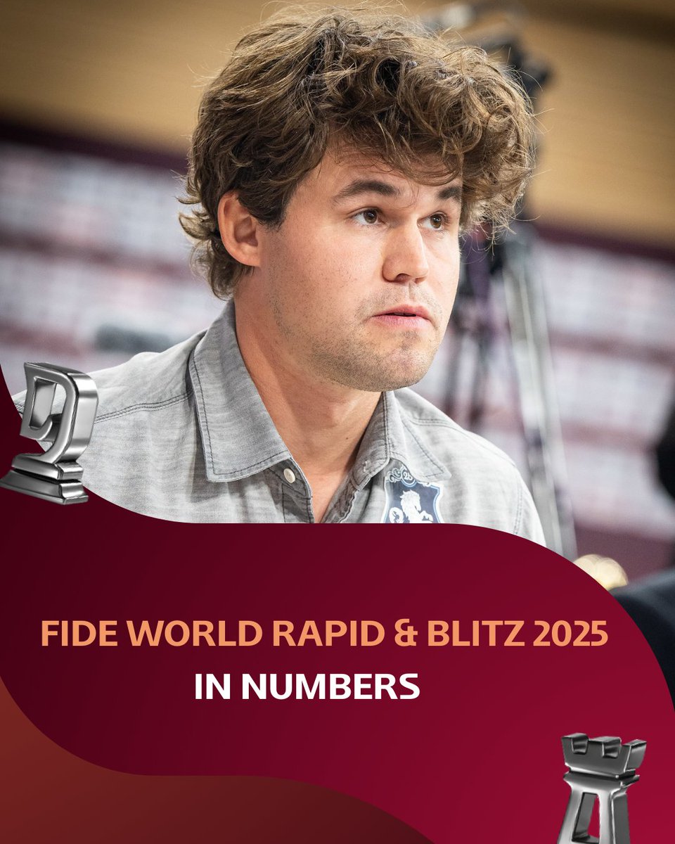 International Chess Federation tweet media