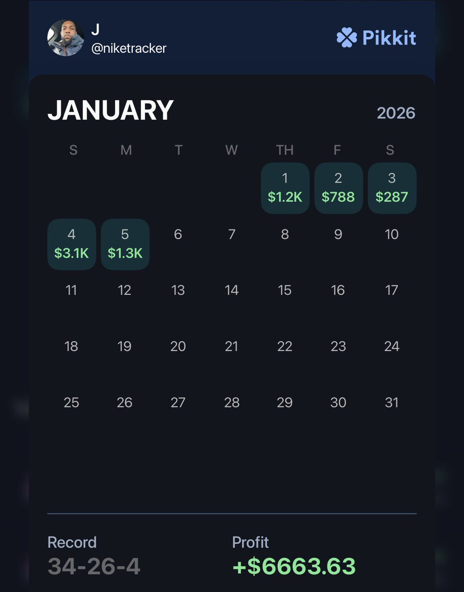Pray to god I can stay consistent this will be the year 🙏🏾🙏🏾