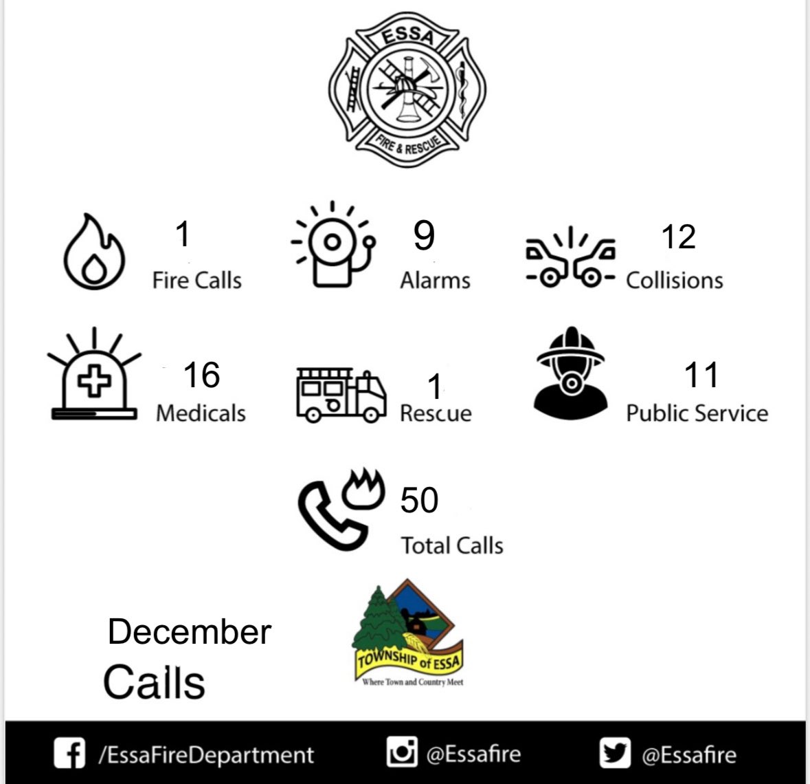 Essa Fire Department tweet media