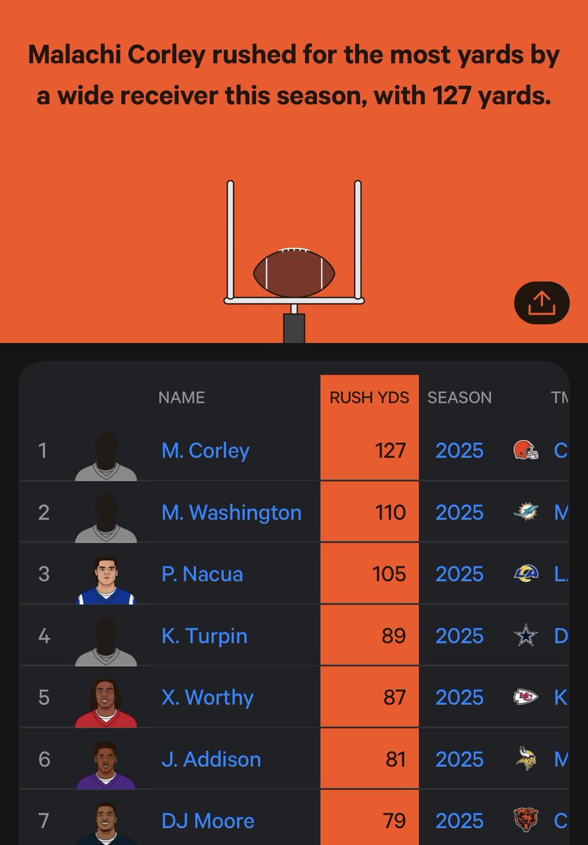 Malachi Corley tweet media