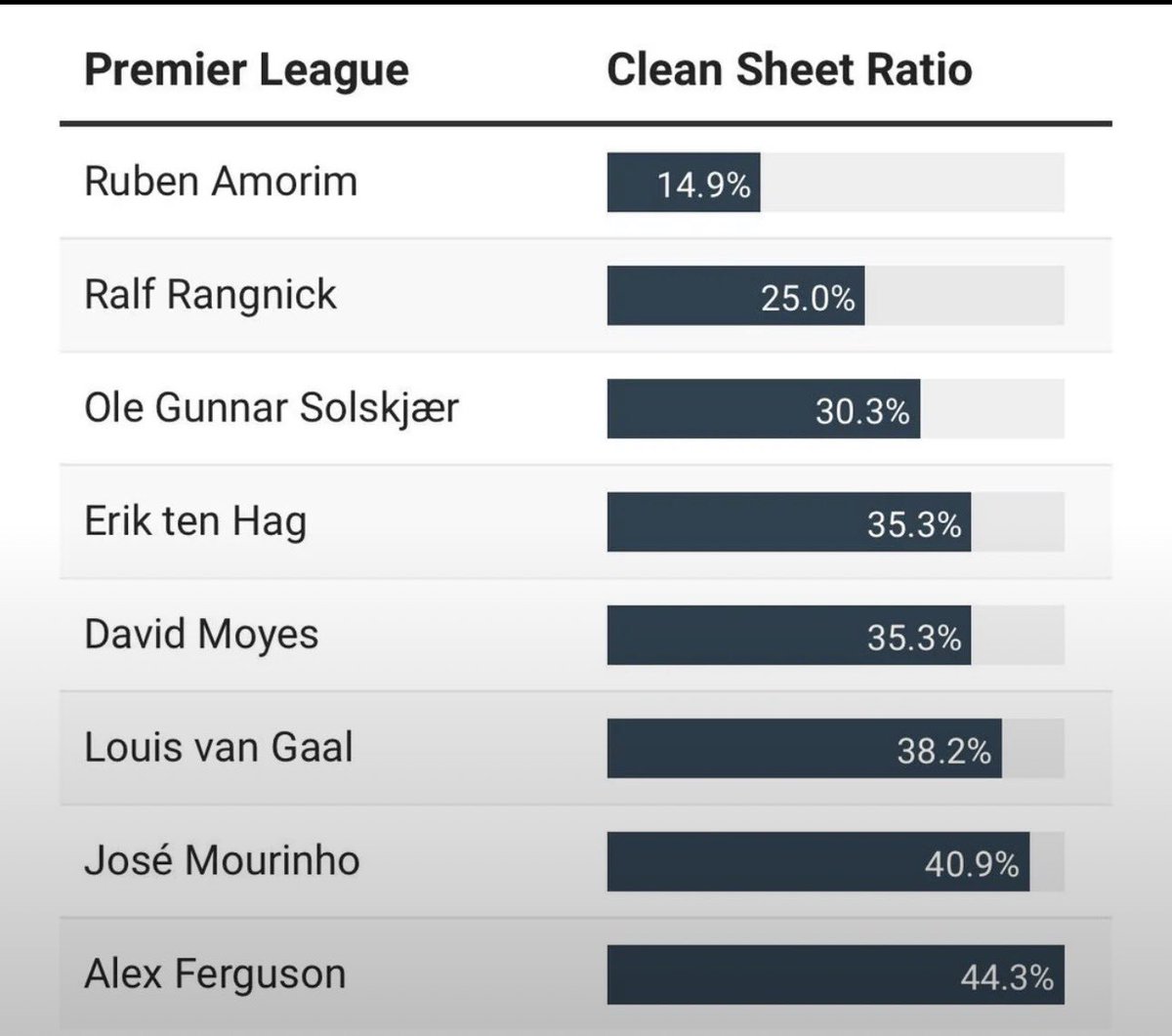 Sir Alex Stand | #MUFC News tweet media