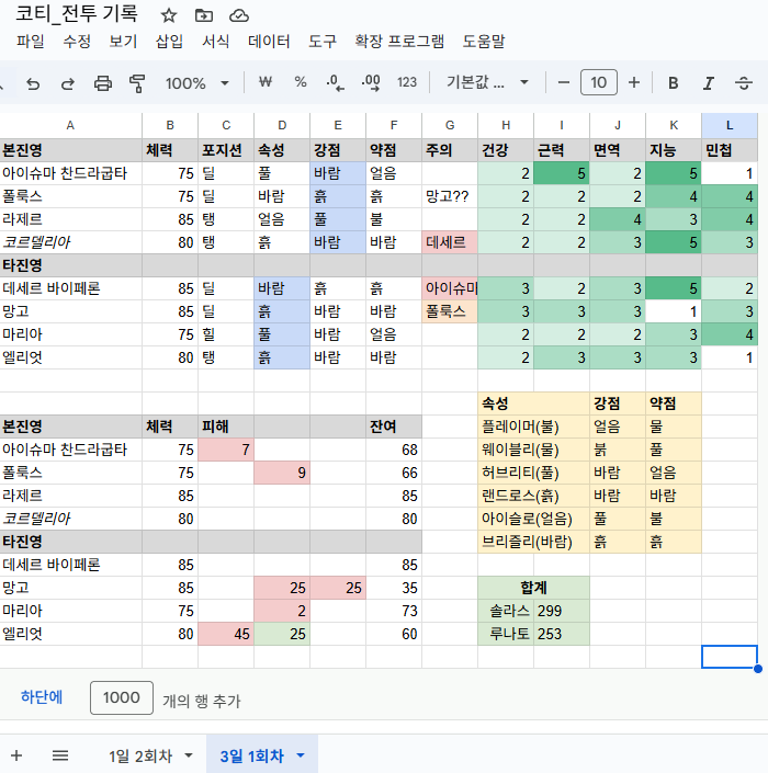 CatBida's tweet photo. 저,, 사실
원래 전투시리군부커가 주력이라
진영은 패배할지언정
제가 출전한 전투는 이겨야만 했어요
그래서 전투선점 성공하면 전장악귀 들려서
한시간동안 전투시트 만들엇음... https://t.co/TveQoOB0l4
