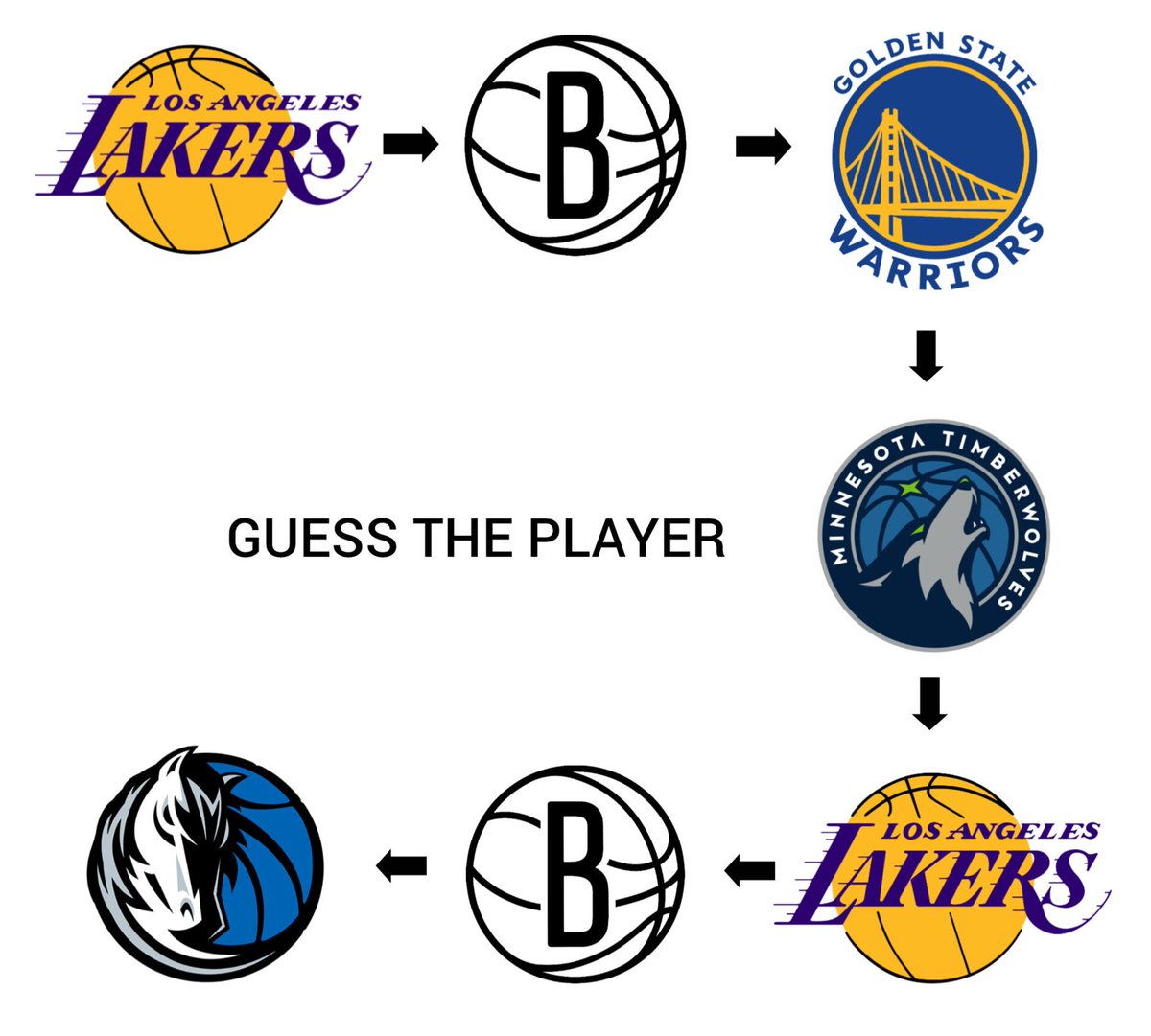 LukaUpdates's tweet image. 🤔 🤔