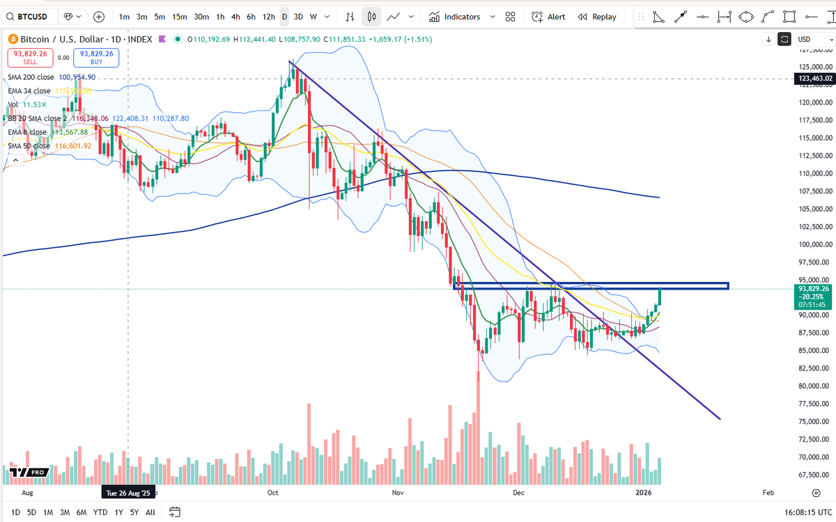 Cheds Trading tweet media