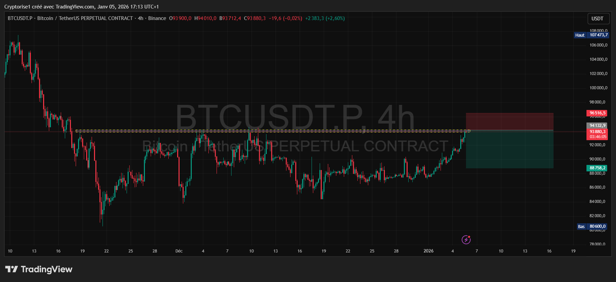 Keng Crypto (@keng_crypto) / Posts / X