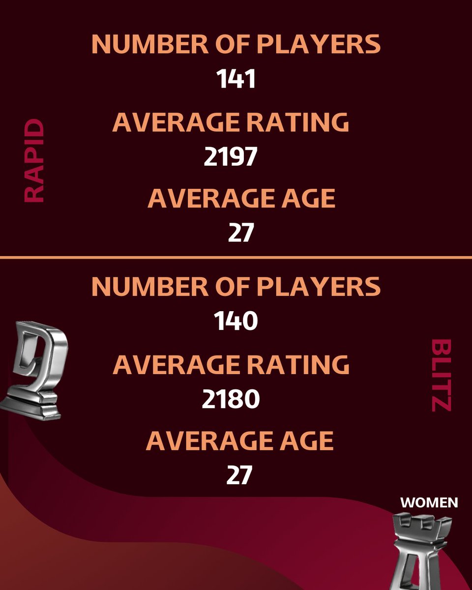 International Chess Federation tweet media