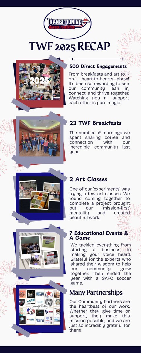 Phew, it was an amazing productive 2025! Check out our recap...y'all gonna have to click it to see everything we did last year.  Shout out to supporters and participants...without you both none of this would be possible.😎 

2026, Let's go!💥